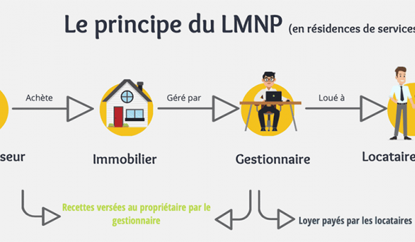 LMNP de service