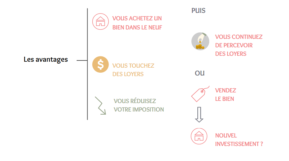 Les avantages de la loi Pinel