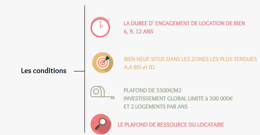 Les conditions à respecter Loi Pinel